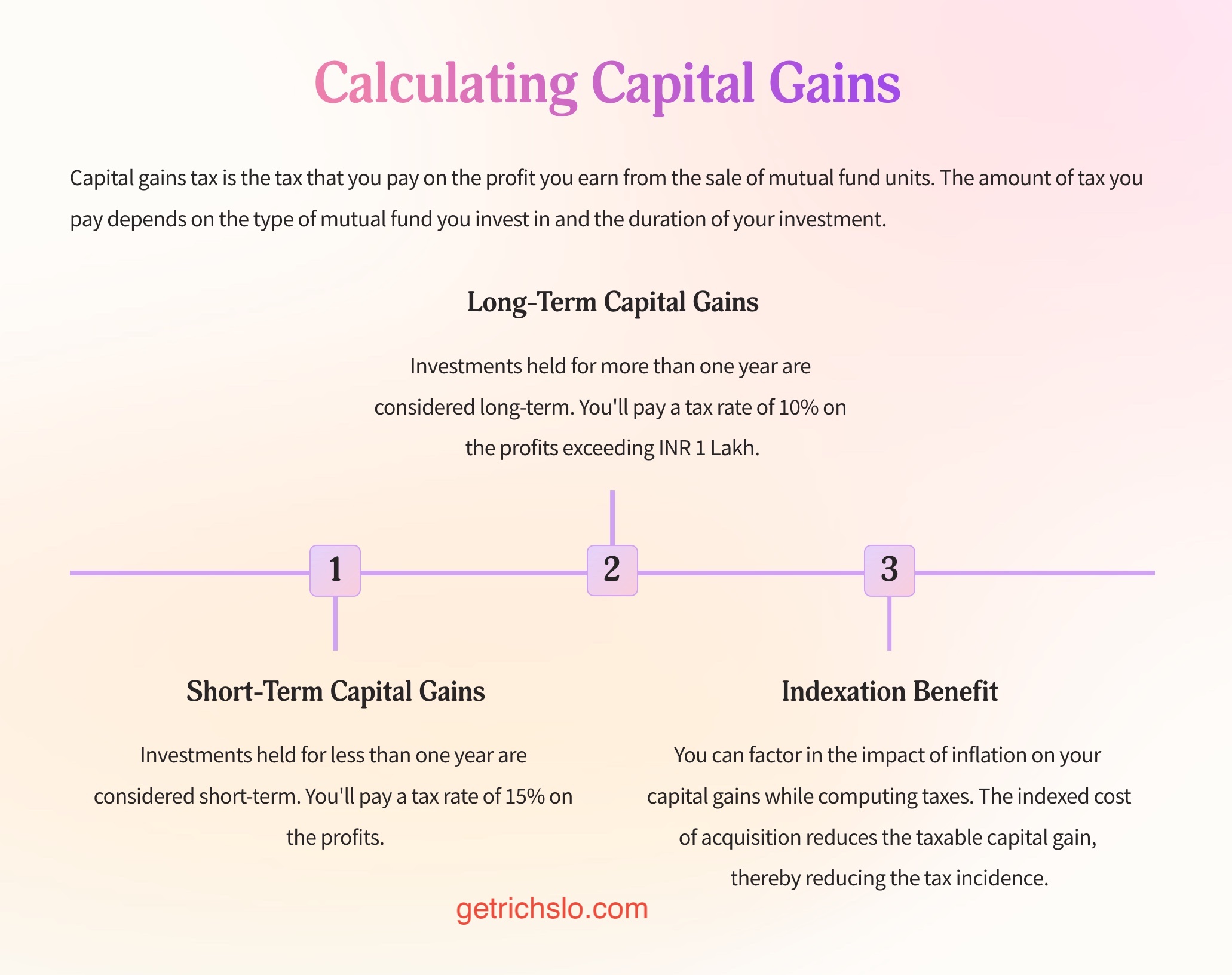 calculate capital gains