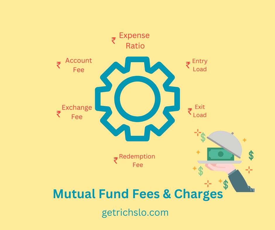 understanding mutual fund charges in india