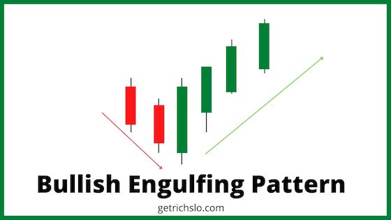 Bullish Engulfing Candlestick Pattern