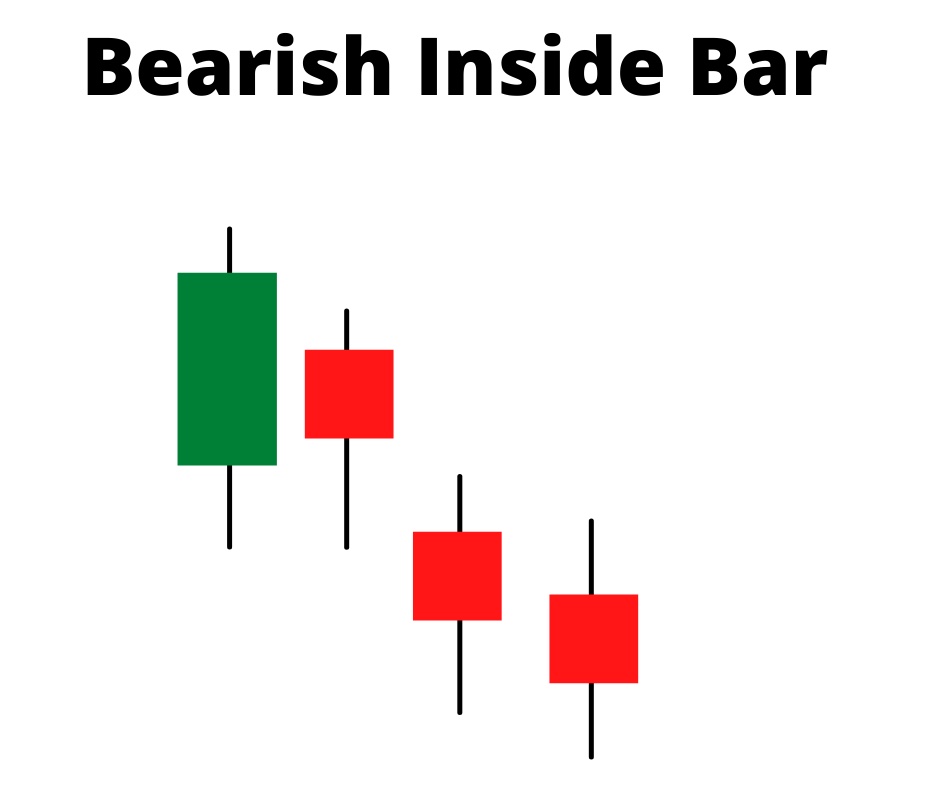 bearish inside bar