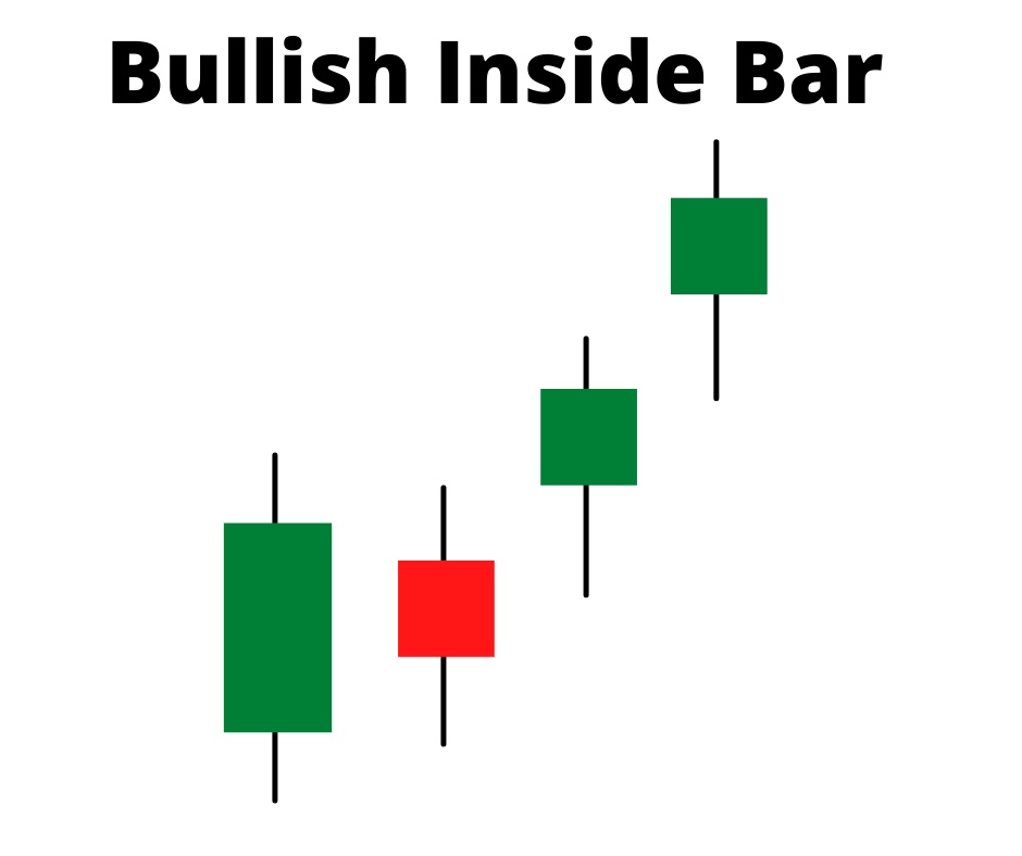 bullish inside bar