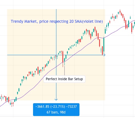 inside bar moving average