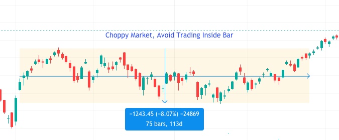 inside bar choppy market