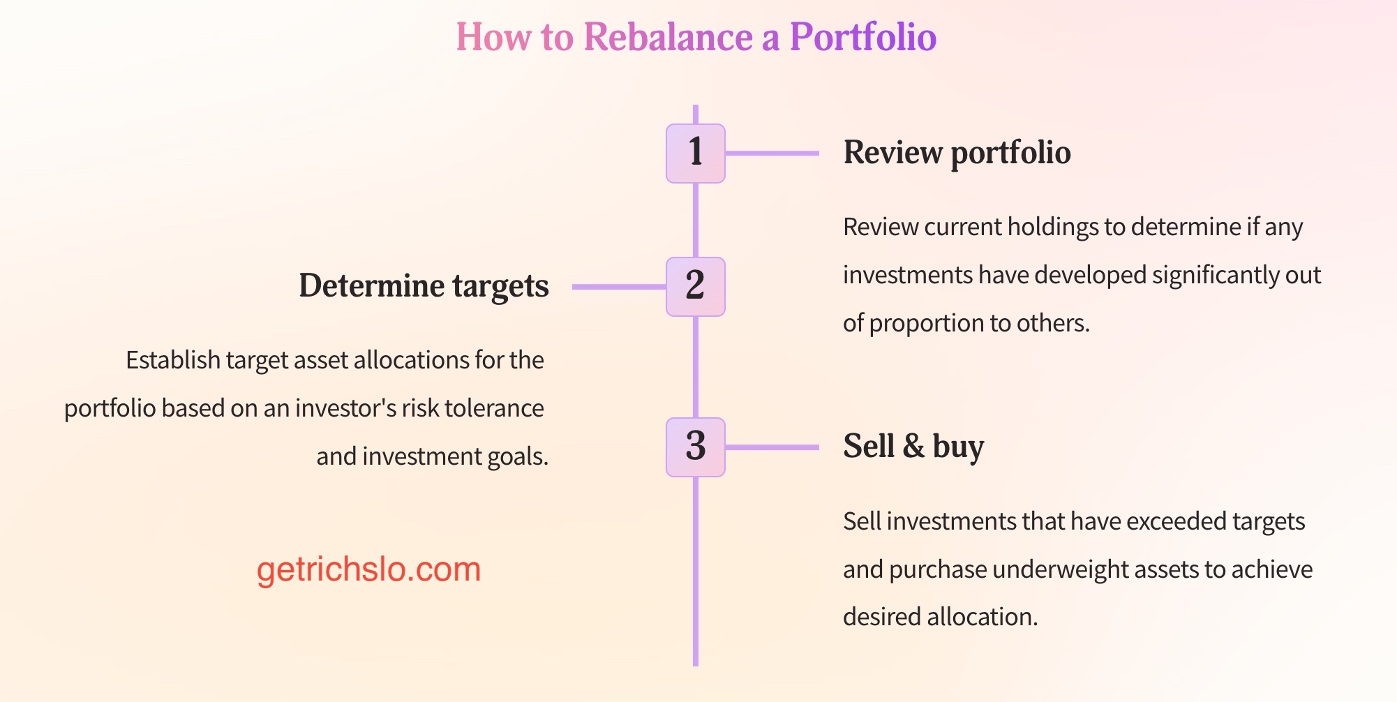 how-to-rebalance-portfolio