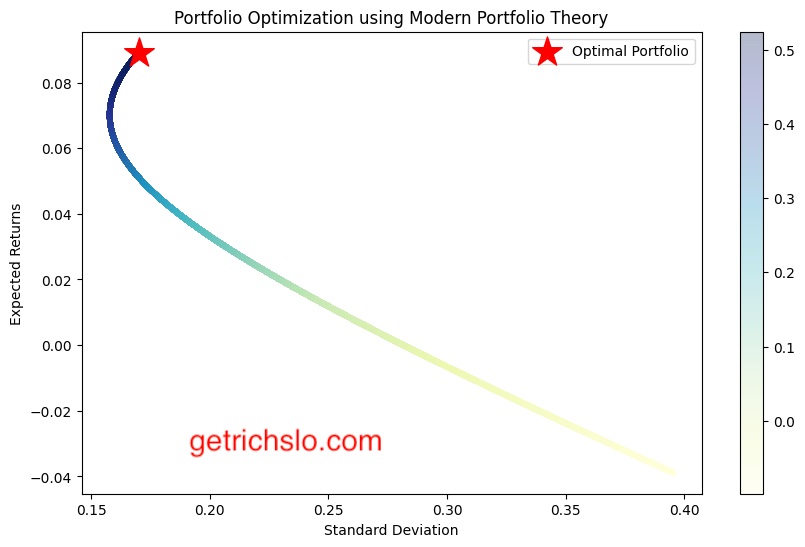 modern-portfolio-theory-2