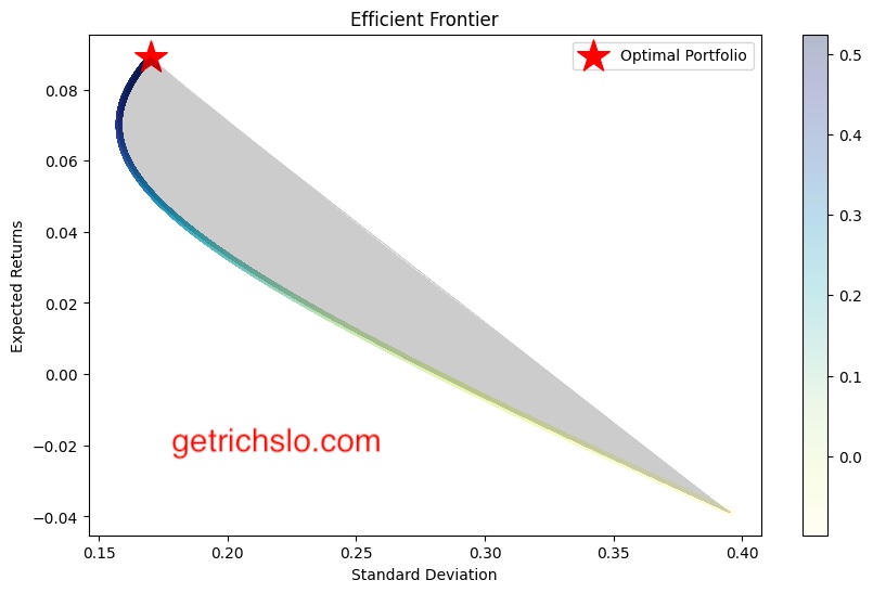 modern-portfolio-theory-3