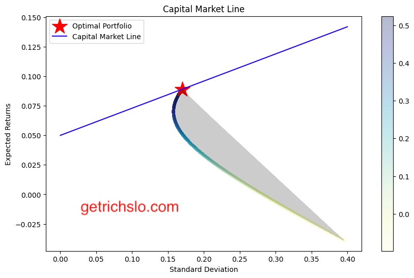 modern-portfolio-theory-4