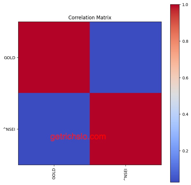 modern-portfolio-theory-5