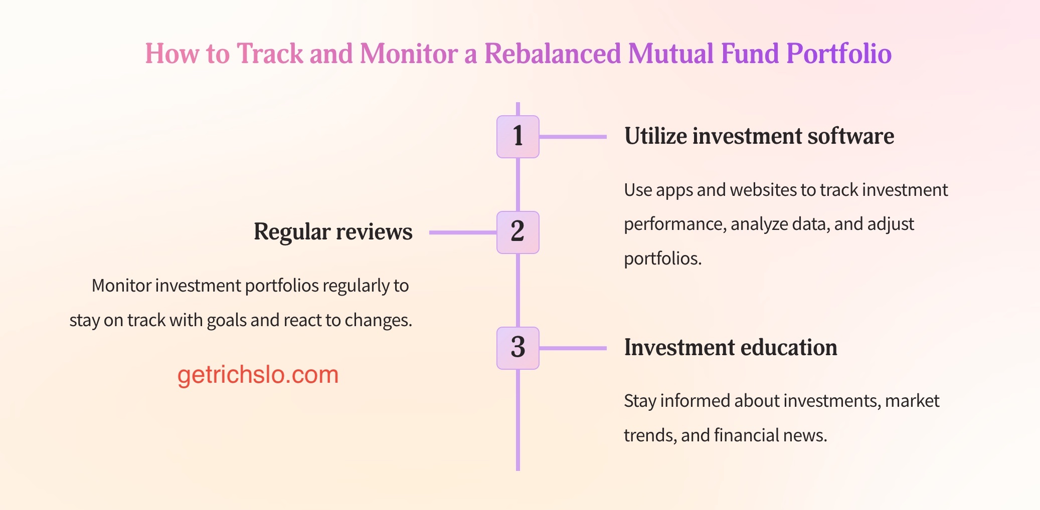 track-monitor-portfolio-rebalance